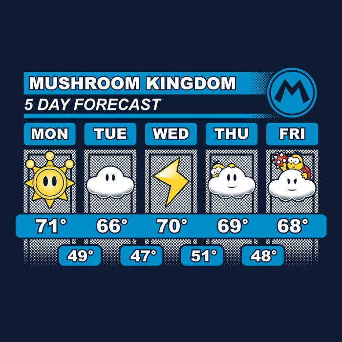 Stunning Five - Day Forecast Wall Decorative Tapestry